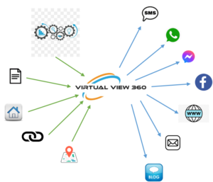 VV360-Link-300x257 Virtual View 360 
